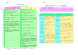 障害の原因となった主な傷病名