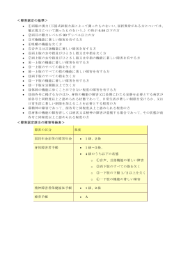 ＜障害認定の基準＞ &bull; ①両眼の視力（万国式試視力表によって測った