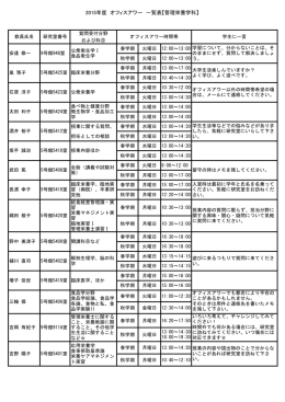 2015年度 管理栄養学科 オフィスアワー スケジュール