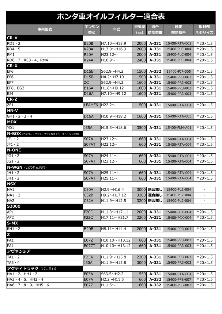 ホンダ車オイルフィルター適合表