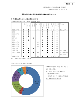 資料3－3 恩藏直人 委員（早稲田大学理事（広報・入試担当））説明資料