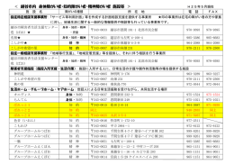 市内施設一覧（PDF：160KB）