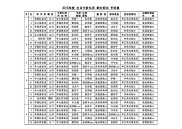 예배 봉사 담당 예정표