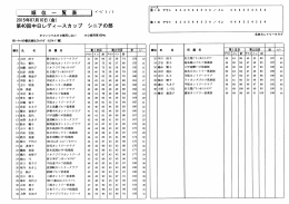 棋王トト&hellip;範畑卜範K上棍第一葺土墓重責蓋蓋&hellip;