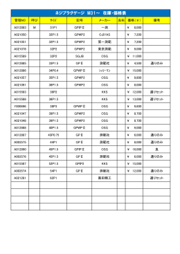 ネジプラグゲージ M31～ 在庫・価格表