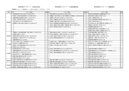 2011年度学校評価アンケート結果