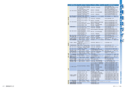 各 種 相 談 ガ イ ド 各 種 相 談 ガ イ ド 各 種 相 談 ガ イ ド