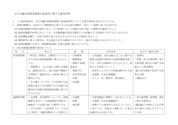 吉川市議会政務活動費の使途等に関する運用基準 [219KB pdfファイル]