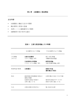 1 第 6 章 比較優位と貿易構造 主な内容 &bull; 比較優位と輸出入品目の関係