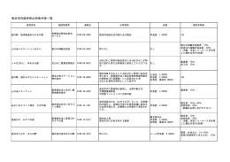 長浜市内直売所出荷条件等一覧