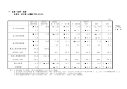 生産・出荷・在庫（PDF形式：95KB）