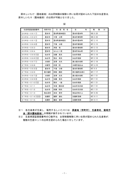 -1- 原木しいたけ（露地栽培）の出荷制限の解除に伴い出荷が認められた