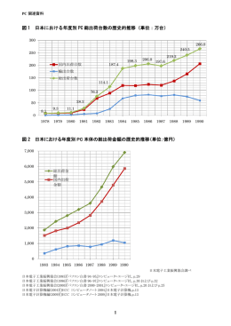日本におけるPCの年度別出荷台数・出荷金額ほか