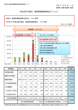 気仙沼市の復旧・復興事業費総額見込について