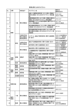 No. 所管省庁 ガイドライン名 策定日 最終改正日 1 医療・介護関係事業