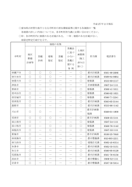 愛知県が所管行政庁となる市町村の居住環境基準に関する各制限の一覧