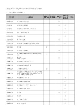 所管局等 対象施設 料金割引・ 免除・特典 休館日