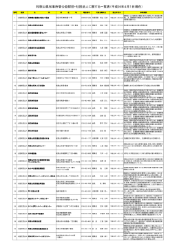 和歌山県知事所管公益財団・社団法人に関する一覧表（平成26年4月1