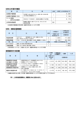 材料分析解析機器 材料・機械試験機器 振動騒音