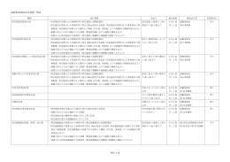 振動規制関係届出書類一覧表（PDF：52.9KB）