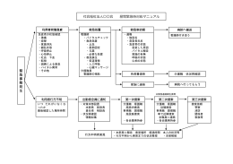緊 急 事 態 発 生 社会福祉法人    会 昼間緊急時対応マニュアル