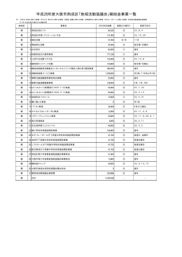 橘地域活動協議会補助金申請一覧