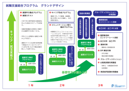 キャリア・就活実戦力 就職支援総合プログラム グランドデザイン