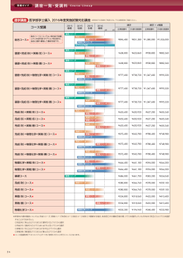 医学部学士編入 受講料のダウンロード