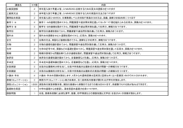 G-MARCHIに合格するための英文の読解力