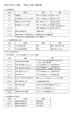 日本ろう者テニス協会 平成24年度 事業計画