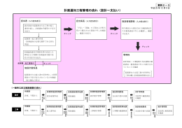 計画通知工程管理の流れ（設計～支払い）