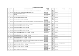 情報開示の状況(H24)