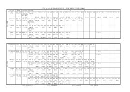 平成23年度愛知県高等学校工業教育研究会委員会構成