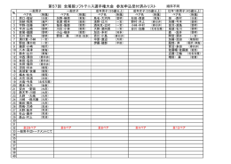 第57回 全尾張ソフトテニス選手権大会 参加申込受付済みリスト