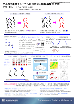マルコフ連鎖モンテカルロ法による極端事象の生成