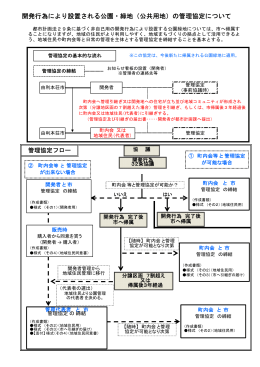 開発行為 緑地協定 事務手続フロー(PDF文書)