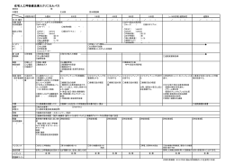 在宅人工呼吸療法導入クリニカルパス