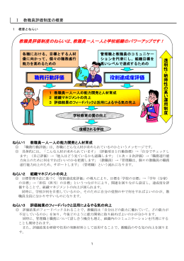 職務行動評価 役割達成度評価