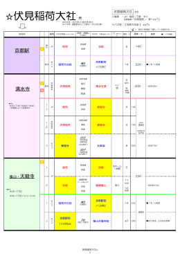 伏見稲荷大社発