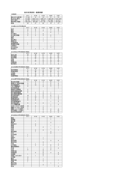 金沢伏見高校 進路実績