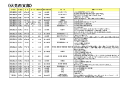 《伏見西支部》