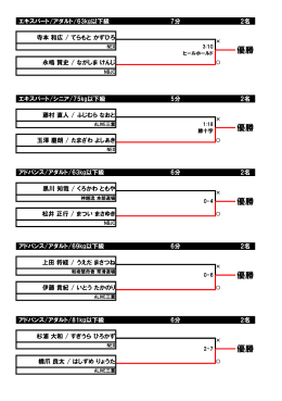 試合結果入りのトーナメント表（PDF）はこちらです。