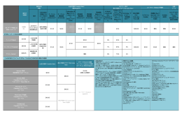 毎月の 利用料 無料出品 特典 出品手数料（Insertion fees
