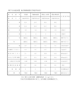 神戸の水道水質 毎月検査結果(平成27年9月）