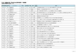 【日本人類遺伝学会 第60回大会】採択結果（一般演題）