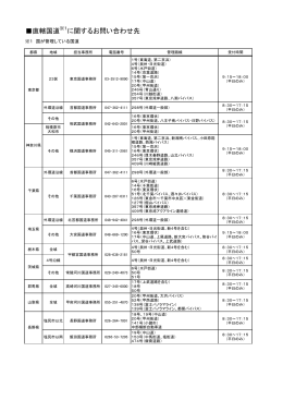 直轄国道 に関するお問い合わせ先