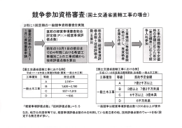 南省直轄工事の場合)