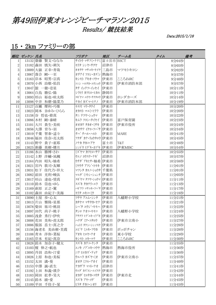 第49回伊東オレンジビーチマラソン15