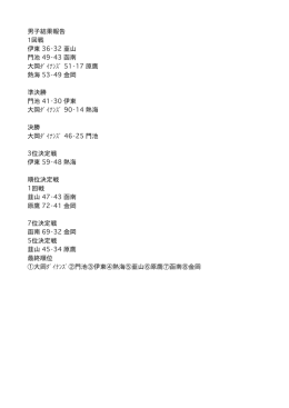 男子結果報告 1回戦 伊東 36‐32 韮山   門池 49‐43 函南 大岡ﾀﾞｲﾅﾝｽﾞ