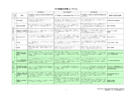 「ICT支援員自己評価 ルーブリック」